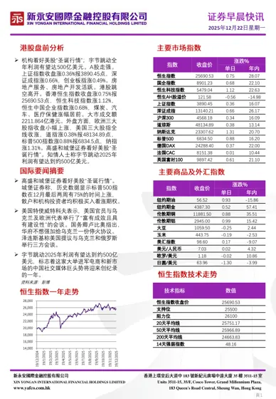 永安期货商品指数日报封面