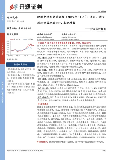 欧洲电动车销量月报（2025年11月）：法国、意大利补贴落地后BEV高速增长封面