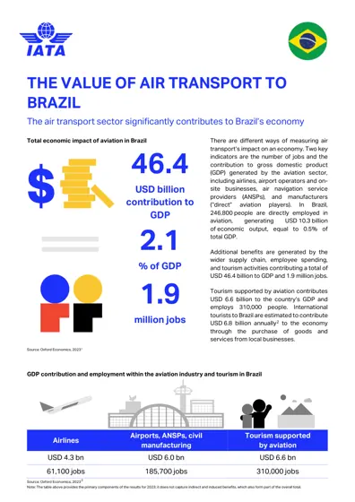 Aviation Benefits Beyond Borders封面