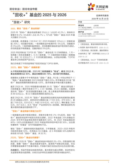 固收+基金的2025与2026封面