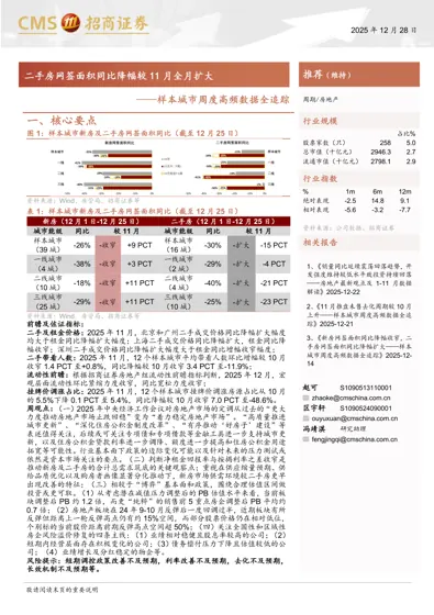 样本城市周度高频数据全追踪封面