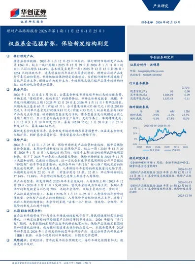 理财产品跟踪报告2026年第1期(1月12日-1月25日)封面