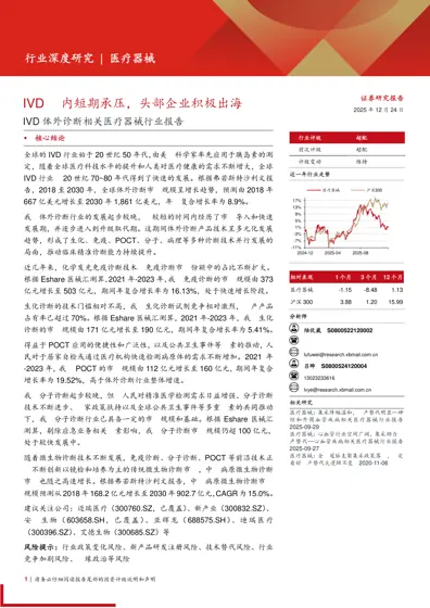 IVD体外诊断相关医疗器械行业报告封面