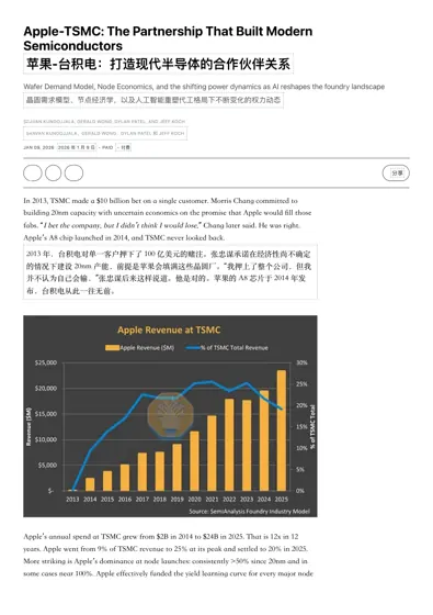 Apple-TSMC: The Partnership That Built Modern Semiconductors封面