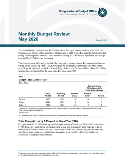 Monthly Budget Review: May 2026封面