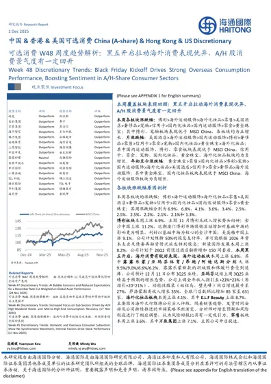 可选消费W48 周度趋势解析：黑五开启拉动海外消费表现优异，A/H 股消费景气度有一定回升封面