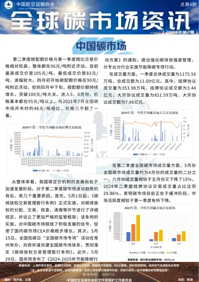 中国碳市场（2024年第2期）封面