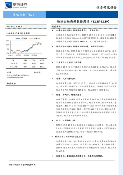 经济金融高频数据周报（12.15-12.19）封面