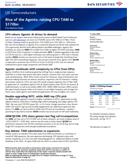 Rise of the Agents: raising CPU TAM to $170bn封面