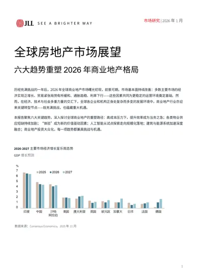 全球房地产市场展望封面