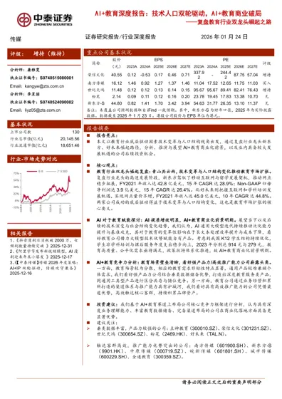 AI+教育深度报告：技术人口双轮驱动，AI+教育商业破局——复盘教育行业双龙头崛起之路封面
