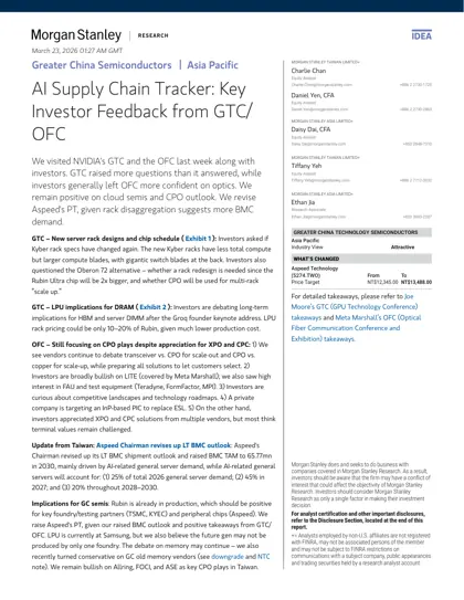 AI Supply Chain Tracker: Key Investor Feedback from GTC/OFC封面
