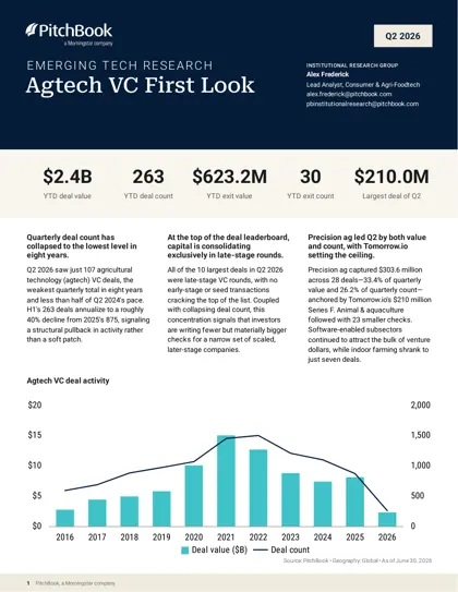 Q2 2026 Emerging Tech Research: Agtech VC First Look, Foodtech VC First Look, Food & Beverage CPG VC First Look封面