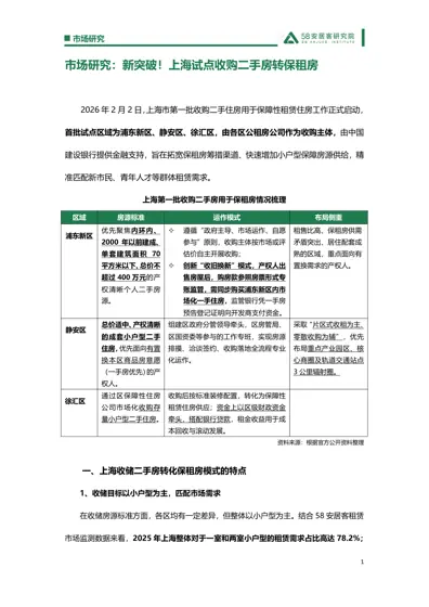 新突破！上海试点收购二手房转保租房封面