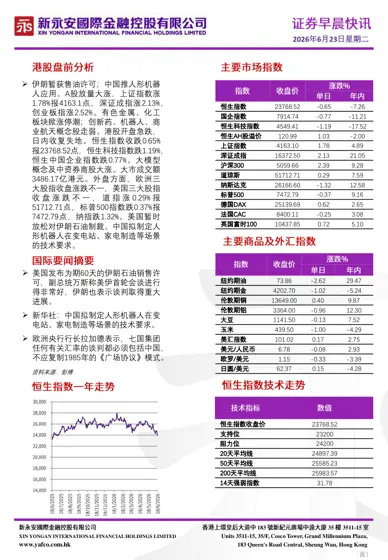 新永安金融日报封面