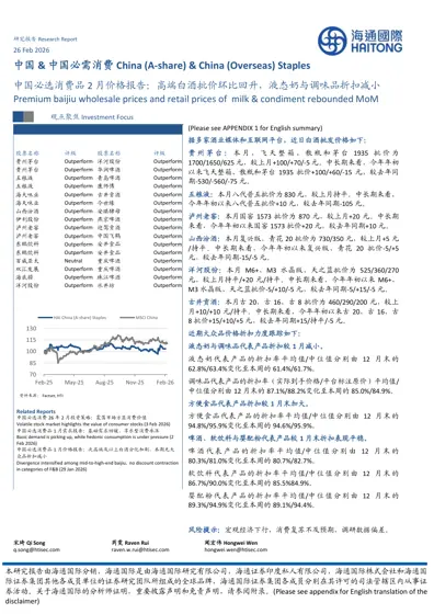中国必选消费品2月价格报告：高端白酒批价环比回升，液态奶与调味品折扣减小封面