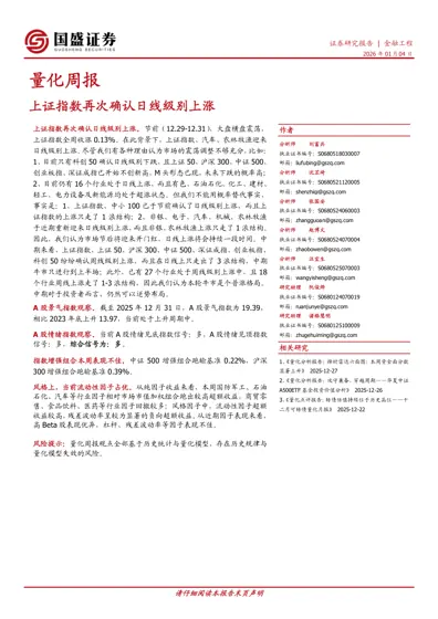 量化周报封面