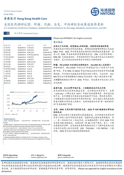 美国医药调研反馈：肿瘤、代谢、自免、中枢神经系统赛道推荐更新封面
