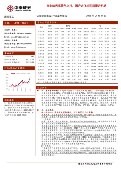 商业航天高景气上行，国产大飞机迎双提升机遇封面