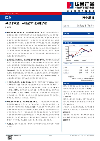 AI 技术赋能，AI 医疗市场加速扩张封面