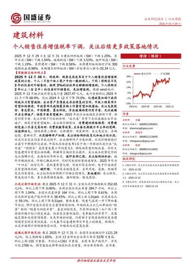 建筑材料:个人销售住房增值税率下调,关注后续更多政策落地情况封面
