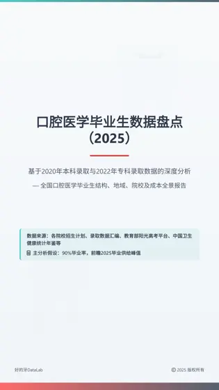 口腔医学毕业生数据盘点（2025）封面