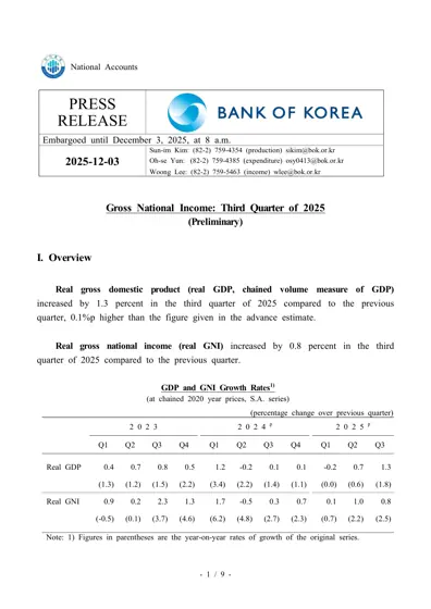 Gross National Income: Third Quarter of 2025 (Preliminary)封面