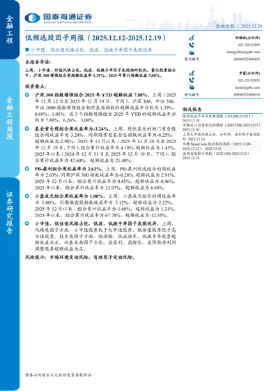 低频选股因子周报（2025.12.12-2025.12.19）封面