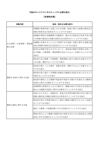 今後のキャリアコンサルティングに必要な能力封面