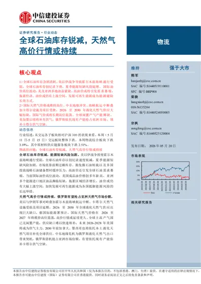 全球石油库存锐减，天然气高价行情或持续封面