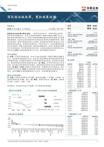 金融封面