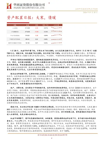 资产配置日报：大寒，债暖封面