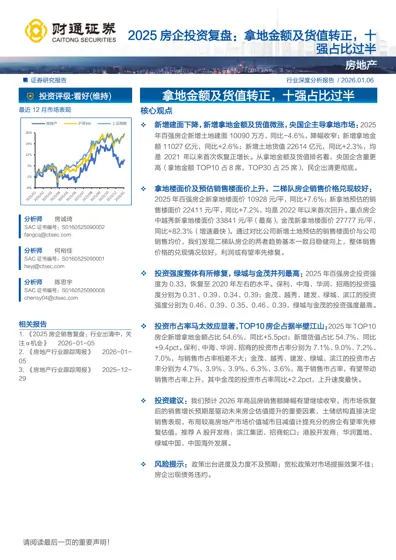 2025房企投资复盘：拿地金额及货值转正，十强占比过半封面