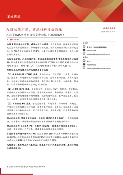 策略周报:A股估值扩张,建筑材料行业领涨——A股TTM&全动态估值全景扫描(20260124)封面