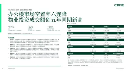 FIGURES | 北京 | 2026年第二季度封面