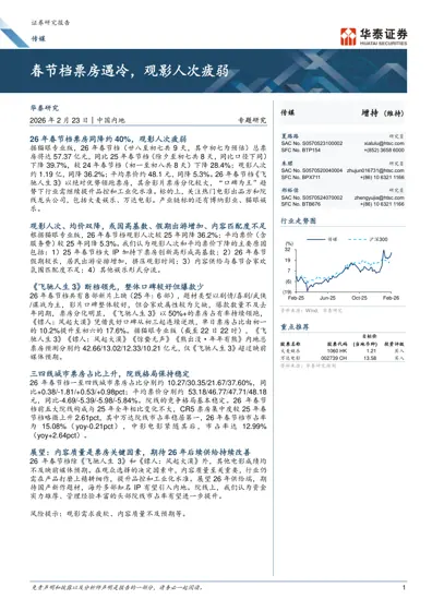 春节档票房遇冷,观影人次疲弱封面
