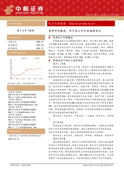 化工行业报告（2026.02.23-2026.03.01）：美伊冲突爆发，多个化工子行业值得关注封面