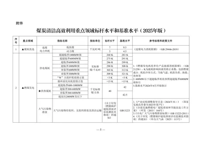 煤炭清洁高效利用重点领域标杆水平和基准水平（2025年版）封面