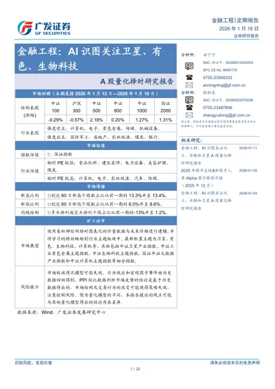 金融工程：AI识图关注卫星、有色、生物科技封面