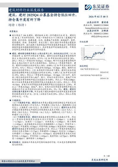 建筑材料行业深度报告：建筑、建材2025Q4公募基金持仓低位回升，持仓集中度有所下降封面