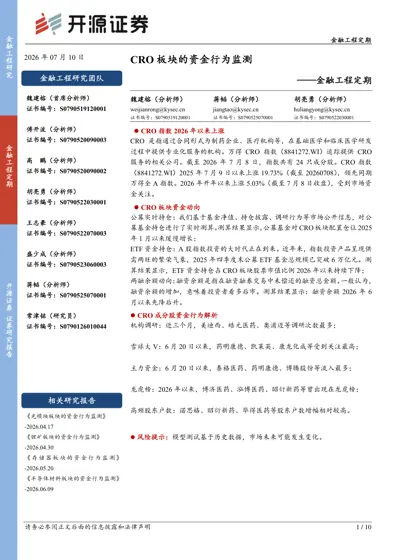 CRO板块的资金行为监测封面