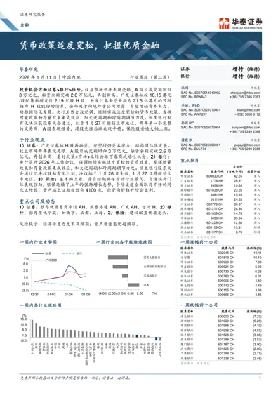 货币政策适度宽松，把握优质金融封面