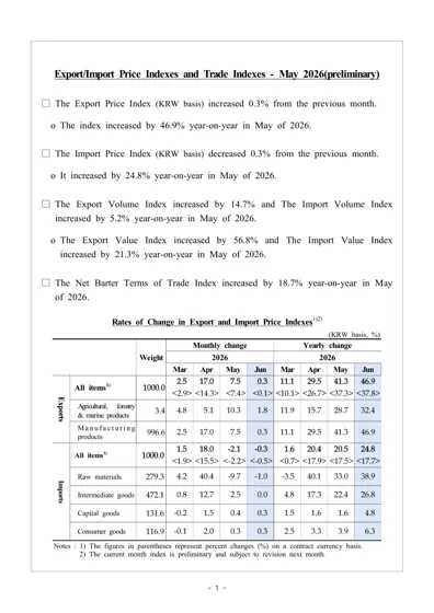 Export/Import Price Indexes and Trade Indexes - May 2026(preliminary)封面