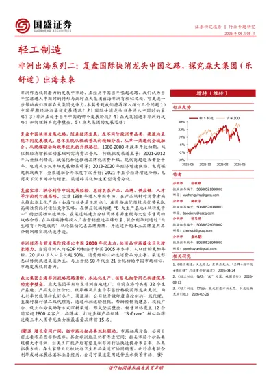 非洲出海系列二:复盘国际快消龙头中国之路,探究森大集团(乐舒适)出海未来封面