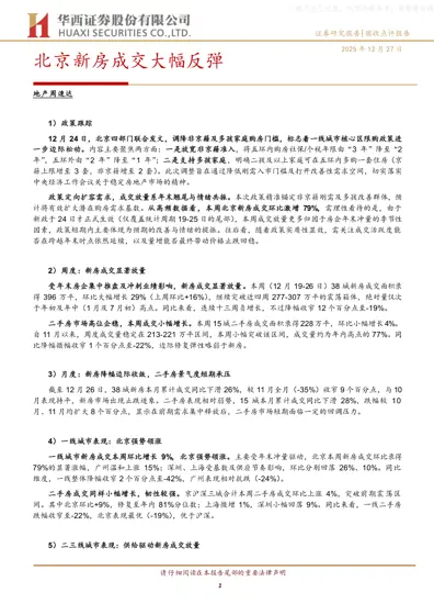 北京新房成交大幅反弹 地产周速达封面