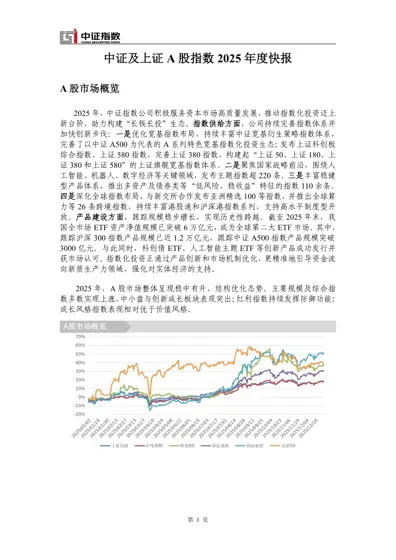 中证及上证A股指数2025年度快报封面
