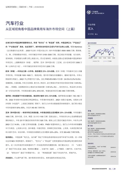 从区域视角看中国品牌乘用车海外市场空间（上篇）封面