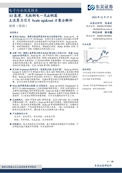 AI基建，光板铜电—光&铜篇：主流算力芯片Scale up&out方案全解析封面