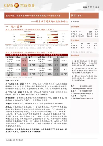 样本城市周度高频数据全追踪封面