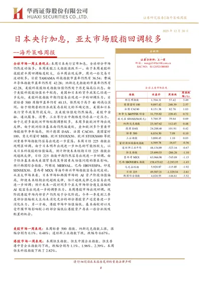 日本央行加息，亚太市场股指回调较多封面